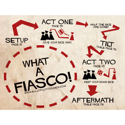 Fiasco Bundle