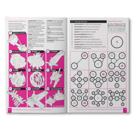 Mothership Zine Bundle